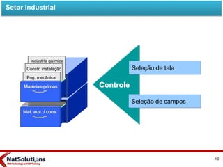 Setor industrial
Indústria química
Mat. aux. / cons.
Matérias-primas
Eng. mecânica
Indústria química
Constr. instalação Seleção de tela
Seleção de campos
Controle
19
 