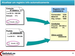 Atualizar um registro info automaticamente
Condições
500 UNI/un
4%
Preço/UM
Dedução
Último pedido
4500006398
Pedido
Nº 4500006398
... Atualiz. info
1 un M-10 = 500 UNI
Cotação
Nº 6000014
1 un M-10 =
Dedução
500 UNI
4 %
... Atualiz. info
Registro info
5300000816
Fornecedor:
Material:
Org. compr.:
Condições
1234
M-10
1000
500 UNI/un
4%
Preço/Un
Dedução
Último pedido
4500006398
28
 