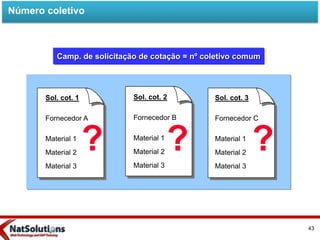Camp. de solicitação de cotação = nº coletivo comum
Sol. cot. 2
Fornecedor B
Material 1
Material 2
Material 3
Sol. cot. 3
Fornecedor C
Material 1
Material 2
Material 3
? ? ?
Número coletivo
Sol. cot. 1
Fornecedor A
Material 1
Material 2
Material 3
43
 