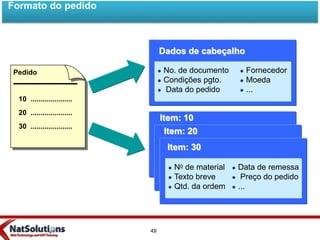 Dados de cabeçalho
Item: 10
 No. de documento
 Condições pgto.
 Data do pedido
Item: 20
Item: 30
Pedido
10 .....................
20 .....................
30 .....................
 Fornecedor
 Moeda
 ...
 No de material
 Texto breve
 Qtd. da ordem
 Data de remessa
 Preço do pedido
 ...
Formato do pedido
49
 