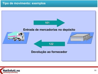 Devolução ao fornecedor
122
101
Entrada de mercadorias no depósito
Tipo de movimento: exemplos
53
 