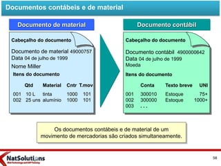 Os documentos contábeis e de material de um
movimento de mercadorias são criados simultaneamente.
Documento de material
001
002
Itens do documento
Cabeçalho do documento
Documento de material 49000757
Data 04 de julho de 1999
Nome Miller
Qtd Material
10 L
25 uns
tinta
alumínio
Cntr
1000
1000
001
002
003
Itens do documento
Cabeçalho do documento
Documento contábil 4900000642
Data 04 de julho de 1999
Moeda
Conta Texto breve
300010
300000
. . .
Estoque
Estoque
UNI
75+
1000+
Documento contábil
Documentos contábeis e de material
T.mov
101
101
58
 