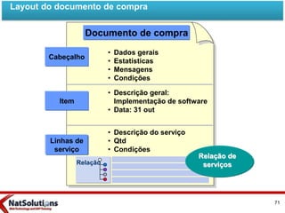Documento de compra
• Dados gerais
• Estatísticas
• Mensagens
• Condições
• Descrição geral:
Implementação de software
• Data: 31 out
• Descrição do serviço
• Qtd
• Condições
Relação de
serviços
Linhas de
serviço
Item
Cabeçalho
Relação
Layout do documento de compra
71
 
