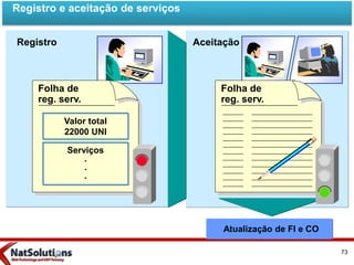 Folha de
reg. serv.
Registro Aceitação
Atualização de FI e CO
Folha de
reg. serv.
Valor total
22000 UNI
Serviços
.
.
.
Registro e aceitação de serviços
73
 