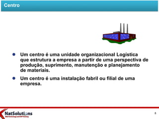  Um centro é uma unidade organizacional Logística
que estrutura a empresa a partir de uma perspectiva de
produção, suprimento, manutenção e planejamento
de materiais.
 Um centro é uma instalação fabril ou filial de uma
empresa.
Centro
8
 