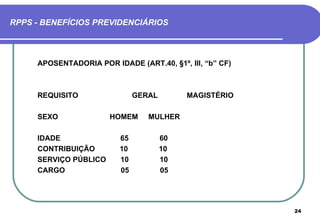 RPPS - BENEFÍCIOS PREVIDENCIÁRIOS



     APOSENTADORIA POR IDADE (ART.40, §1º, III, “b” CF)



     REQUISITO                 GERAL        MAGISTÉRIO

     SEXO              HOMEM      MULHER

     IDADE                65           60
     CONTRIBUIÇÃO         10           10
     SERVIÇO PÚBLICO      10           10
     CARGO                05           05




                                                          24
 