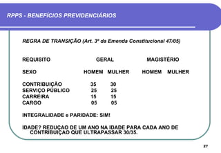 RPPS - BENEFÍCIOS PREVIDENCIÁRIOS



    REGRA DE TRANSIÇÃO (Art. 3º da Emenda Constitucional 47/05)


    REQUISITO                  GERAL              MAGISTÉRIO

    SEXO                  HOMEM MULHER          HOMEM     MULHER

    CONTRIBUIÇÃO             35      30
    SERVIÇO PÚBLICO          25      25
    CARREIRA                 15      15
    CARGO                    05      05

    INTEGRALIDADE e PARIDADE: SIM!

    IDADE? REDUÇAO DE UM ANO NA IDADE PARA CADA ANO DE
       CONTRIBUIÇAO QUE ULTRAPASSAR 30/35.

                                                                   27
 