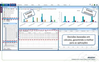 Decisões baseadas em
cálculos, garantindo o melhor
para as aplicações
 