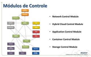Módulos de Controle
• Network Control Module
• Hybrid Cloud Control Module
• Application Control Module
• Container Control Module
• Storage Control Module
 