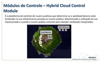 Módulos de Controle – Hybrid Cloud Control
Module
É a plataforma de controle de nuvens publicas que determina se o workload deveria estar
localizado na sua infraestrutura privada ou nuvem publica. Maximizando a utilização da sua
cloud privada e usando a nuvem publica somente para atender workloads inesperados.
 