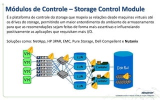 Módulos de Controle – Storage Control Module
É a plataforma de controle do storage que mapeia as relações desde maquinas virtuais até
os drives do storage, permitindo um maior entendimento do ambiente de armazenamento
para que as recomendações sejam feitas de forma mais assertivas e influenciando
positivamente as aplicações que requisitam mais I/O.
Soluções como: NetApp, HP 3PAR, EMC, Pure Storage, Dell Compellent e Nutanix
 