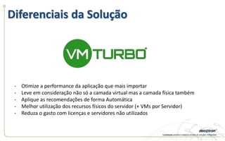 Diferenciais da Solução
- Otimize a performance da aplicação que mais importar
- Leve em consideração não só a camada virtual mas a camada física também
- Aplique as recomendações de forma Automática
- Melhor utilização dos recursos físicos do servidor (+ VMs por Servidor)
- Reduza o gasto com licenças e servidores não utilizados
 