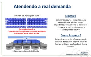 Milhares de Aplicações com:
Demanda
Infraestrutura totalmente distribuida
Demanda dinamica
Consumo de multiplos recursos do ambiente
Restrições entre hosts e VMs
Objetivo
Garantir os recursos computacionais
necessários de forma continua
impactando positivamente as aplicações
criticas de negocio e otimizando a
utilização dos recurso
Como Fazemos?
Determinando as decisões corretas de
alocação de recursos a serem feitas de
forma a satisfazer a aplicação de forma
continua.
Atendendo a real demanda
 