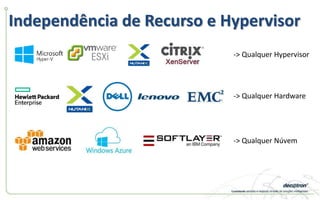 Independência de Recurso e Hypervisor
-> Qualquer Hypervisor
-> Qualquer Núvem
-> Qualquer Hardware
 