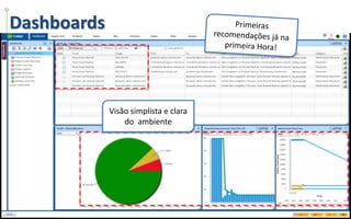 Dashboards
Visão simplista e clara
do ambiente
 