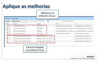 Aplique as melhorias
E Recomendações
no ambiente físico
Melhorias no
ambiente virtual...
 