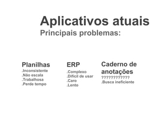 Aplicativos atuais
         Principais problemas:



Planilhas        ERP                Caderno de
.Inconsistente
.Não escala
                 .Complexo          anotações
                 .Difícil de usar   ????????????
.Trabalhosa      .Caro              .Busca ineficiente
.Perde tempo     .Lento
 