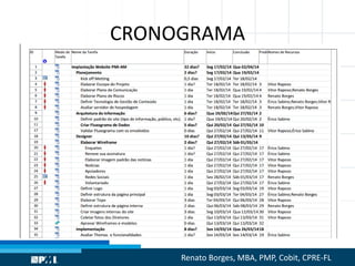 CRONOGRAMA
Renato Borges, MBA, PMP, Cobit, CPRE-FL
 