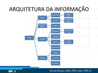 ARQUITETURA DA INFORMAÇÃO
Home
Menu
Institucional
Página
simples
Serviços
Imagens dos
produtos
Módulos da
Home
Notícias
Sidebar
Newsletter
Formulário
Email
Facebook
Eventos
Lista de
eventos
Propaganda
Rodapé
Missão
Contato
Endereço
Renato Borges, MBA, PMP, Cobit, CPRE-FL
 