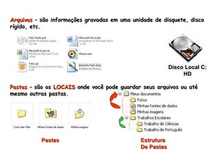 Arquivos –  são informações gravadas em uma unidade de disquete, disco rígido, etc. Pastas –  são os  LOCAIS  onde você pode guardar seus arquivos ou até mesmo outras pastas. Pastas Estrutura  De Pastas Disco Local C: HD 