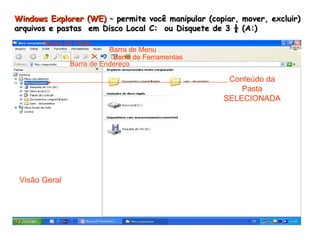 Windows   Explorer   (WE)  – permite você manipular (copiar, mover, excluir) arquivos e pastas  em Disco Local C:  ou Disquete de 3 ½ (A:) Visão Geral Conteúdo da Pasta SELECIONADA Barra de Título Barra de Menu Barra de Ferramentas Barra de Endereço 