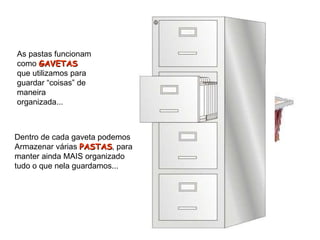 As pastas funcionam como  GAVETAS  que utilizamos para guardar “coisas” de maneira organizada... Dentro de cada gaveta podemos  Armazenar várias  PASTAS , para  manter ainda MAIS organizado  tudo o que nela guardamos... 