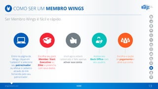 wingsnetwork.com HOME 13
COMO SER UM MEMBRO WINGS
Ser Membro Wings é fácil e rápido.
Entre na página da
Wings, clique em
“cadastro” e selecione
seu patrocinador
ou efetue o cadastro
através do link
fornecido pelo seu
patrocinador.
Escolha seu pack
(Member, Start,
Executive ou
Elite) e preencha
com seus dados.
Você agora estará
cadastrado e falta apenas
ativar sua conta.
Acesse seu
Back Office com
seu usuário.
Escolha a opção
de pagamento e
ative sua conta.
 