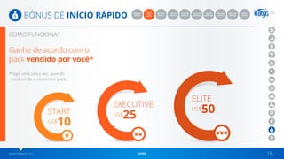 wingsnetwork.com HOME 16
BÔNUS DE INÍCIO RÁPIDO
Ganhe de acordo com o
pack vendido por você*
START
EXECUTIVE
ELITE
US$10
US$25
US$50
COMO FUNCIONA?
BÔNUS
INÍCIO
RÁPIDO
BÔNUS
CONSULTANT
BÔNUS DE
EQUIPE 1
PLANO DE
CARREIRA 1
BÔNUS DE
EQUIPE 2
PLANO DE
CARREIRA 2
BÔNUS DE
GERAÇÃO
BÔNUS
GLOBAL
BÔNUS DE
VENDAS
BÔNUS DE
GRUPO
*Pago uma única vez, quando
você vende o respectivo pack.
 