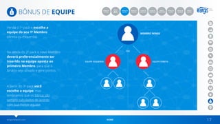 wingsnetwork.com HOME 17
Venda o 1o
pack e escolha a
equipe do seu 1o
Membro
(direita ou esquerda).
BÔNUS DE EQUIPE
Na venda do 2o
pack o novo Membro
deverá preferencialmente ser
inserido na equipe oposta ao
primeiro Membro, para que o
binário seja ativado e gere pontos.
A partir do 3o
pack você
escolhe a equipe, mas
lembramos que os bônus são
sempre calculados de acordo
com sua menor equipe.
MEMBRO WINGS
EQUIPE ESQUERDA EQUIPE DIREITA
OU
BÔNUS
INÍCIO
RÁPIDO
BÔNUS
CONSULTANT
BÔNUS DE
EQUIPE 1
PLANO DE
CARREIRA 1
BÔNUS DE
EQUIPE 2
PLANO DE
CARREIRA 2
BÔNUS DE
GERAÇÃO
BÔNUS
GLOBAL
BÔNUS DE
VENDAS
BÔNUS DE
GRUPO
 
