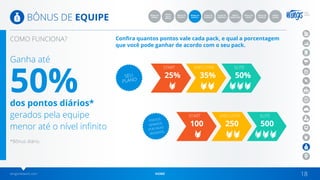 wingsnetwork.com HOME 18
BÔNUS DE EQUIPE
Ganha até
50%dos pontos diários*
gerados pela equipe
menor até o nível infinito
Confira quantos pontos vale cada pack, e qual a porcentagem
que você pode ganhar de acordo com o seu pack.
COMO FUNCIONA?
25%
100
35%
250
50%
500
START
START
EXECUTIVE
EXECUTIVE
ELITE
ELITE
SEU
PLANO
PONTOS
GERADOS
POR PACKS
VENDIDOS
BÔNUS
INÍCIO
RÁPIDO
BÔNUS
CONSULTANT
BÔNUS DE
EQUIPE 1
PLANO DE
CARREIRA 1
BÔNUS DE
EQUIPE 2
PLANO DE
CARREIRA 2
BÔNUS DE
GERAÇÃO
BÔNUS
GLOBAL
BÔNUS DE
VENDAS
BÔNUS DE
GRUPO
*Bônus diário.
 