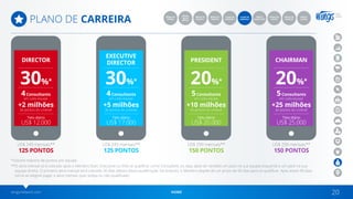 wingsnetwork.com HOME 20
PLANO DE CARREIRA
DIRECTOR
EXECUTIVE
DIRECTOR PRESIDENT CHAIRMAN
BÔNUS
INÍCIO
RÁPIDO
BÔNUS
CONSULTANT
BÔNUS DE
EQUIPE 1
PLANO DE
CARREIRA 1
BÔNUS DE
EQUIPE 2
PLANO DE
CARREIRA 2
BÔNUS DE
GERAÇÃO
BÔNUS
GLOBAL
BÔNUS DE
VENDAS
BÔNUS DE
GRUPO
US$ 249 mensais** US$ 249 mensais** US$ 299 mensais** US$ 299 mensais**
125 PONTOS 125 PONTOS 150 PONTOS 150 PONTOS
30%* 30%* 20%* 20%*
Teto diário
US$ 12.000
Teto diário
US$ 17.000
Teto diário
US$ 20.000
Teto diário
US$ 25.000
4Consultants
em cada equipe
4Consultants
em cada equipe
5Consultants
em cada equipe
5Consultants
em cada equipe
+2 milhões
de pontos do unilevel
+5 milhões
de pontos do unilevel
+10 milhões
de pontos do unilevel
+25 milhões
de pontos do unilevel
*Volume máximo de pontos por equipe.
**O ativo mensal só é cobrado após o Membro Start, Executive ou Elite se qualificar como Consultant, ou seja, após ter vendido um pack na sua equipa esquerda e um pack na sua
equipa direita. O primeiro ativo mensal será cobrado 30 dias depois dessa qualificação. No entanto, o Membro dispõe de um prazo de 90 dias para se qualificar. Após esses 90 dias,
torna-se elegível pagar o ativo mensal, quer esteja ou não qualificado.
 