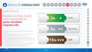 wingsnetwork.com HOME 21
BÔNUS DE CONSULTANT
Receba uma % de acordo
com a quantidade de
packs vendidos
naquele mês
*Para participar deste bônus, você precisa estar ativo e qualificado como
Consultant.
**Esse bônus tem validade máxima de 1 ano ou até que você alcance a
qualificação de Supervisor (o que acontecer primeiro).
***Para se qualificar neste bônus é necessário ser Consultant (ter um
Membro ativo na equipe direita e um Membro ativo na equipe esquerda,
ou seja, Membros que tenham o seu ativo mensal pago) e ter pelo menos
500 pontos ativos na sua equipe menor.
****O bônus não pode exceder à 50% do valor do pack adquirido por você.
*****Este bônus é pago mensalmente e será dividido entre todos os
Membros Consultant que se encaixem nas regras acima.
COMO FUNCIONA?
2%
5%
15%
START
EXECUTIVE
ELITE
BÔNUS
INÍCIO
RÁPIDO
BÔNUS
CONSULTANT
BÔNUS DE
EQUIPE 1
PLANO DE
CARREIRA 1
BÔNUS DE
EQUIPE 2
PLANO DE
CARREIRA 2
BÔNUS DE
GERAÇÃO
BÔNUS
GLOBAL
BÔNUS DE
VENDAS
BÔNUS DE
GRUPO
 