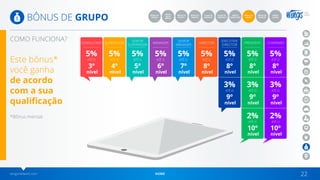 wingsnetwork.com HOME 22
BÔNUS DE GRUPO
Este bônus*
você ganha
de acordo
com a sua
qualificação
COMO FUNCIONA?
5% 5%
3%
2%
3%
2%
8º
nível
8º
nível
9º
nível
10º
nível
9º
nível
10º
nível
PRESIDENT CHAIRMAN
ATÉ O ATÉ O
ATÉ O
ATÉ O
ATÉ O
ATÉ O
5%
3º
nível
CONSULTANT
ATÉ O
5%
5º
nível
SENIOR
SUPERVISOR
ATÉ O
5%
4º
nível
SUPERVISOR
ATÉ O
5%
6º
nível
MANAGER
ATÉ O
5%
7º
nível
SENIOR
MANAGER
ATÉ O
5%
8º
nível
DIRECTOR
ATÉ O
5%
3%
8º
nível
9º
nível
EXECUTIVE
DIRECTOR
ATÉ O
ATÉ O
BÔNUS
INÍCIO
RÁPIDO
BÔNUS
CONSULTANT
BÔNUS DE
EQUIPE 1
PLANO DE
CARREIRA 1
BÔNUS DE
EQUIPE 2
PLANO DE
CARREIRA 2
BÔNUS DE
GERAÇÃO
BÔNUS
GLOBAL
BÔNUS DE
VENDAS
BÔNUS DE
GRUPO
*Bônus mensal.
 