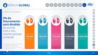 wingsnetwork.com HOME 24
BÔNUS GLOBAL
5% do
faturamento
será dividido
de acordo
com o seu
volume pessoal
(unilevel)
COMO FUNCIONA?
Acima de
150.000
pontos
Acima de
300.000
pontos
Acima de
750.000
pontos
Acima de
1.500.000
pontos
Acima de
3.000.000
pontos
*Dividido proporcionalmente entre todos
os qualificados no mesmo nível.
**Esse bônus é acumulado mensalmente
e pago a cada 4 meses.
BÔNUS
INÍCIO
RÁPIDO
BÔNUS
CONSULTANT
BÔNUS DE
EQUIPE 1
PLANO DE
CARREIRA 1
BÔNUS DE
EQUIPE 2
PLANO DE
CARREIRA 2
BÔNUS DE
GERAÇÃO
BÔNUS
GLOBAL
BÔNUS DE
VENDAS
BÔNUS DE
GRUPO
 