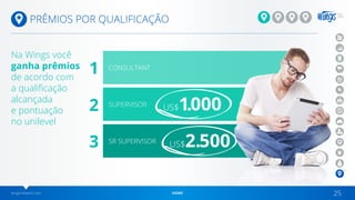 wingsnetwork.com HOME 25
PRÊMIOS POR QUALIFICAÇÃO
US$2.500
Na Wings você
ganha prêmios
de acordo com
a qualificação
alcançada
e pontuação
no unilevel
CONSULTANT
SR SUPERVISOR
SUPERVISOR
1
2
3
US$1.000
 