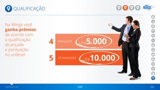 wingsnetwork.com HOME 26
QUALIFICAÇÃO
MANAGER
SR MANAGER
4
5
US$5.000
US$10.000
Na Wings você
ganha prêmios
de acordo com
a qualificação
alcançada
e pontuação
no unilevel
 
