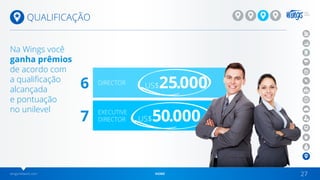 wingsnetwork.com HOME 27
QUALIFICAÇÃO
DIRECTOR
EXECUTIVE
DIRECTOR
6
7
US$25.000
US$50.000
Na Wings você
ganha prêmios
de acordo com
a qualificação
alcançada
e pontuação
no unilevel
 