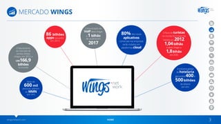 wingsnetwork.com HOME 3
MERCADO WINGS
Mais de
600 mil
pessoas aderem
ao MMN
por ano
O faturamento
do mercado de
vendas diretas
chegou, em 2012, a
US$166,9
bilhões
no mundo
O fluxo de turistas
no mundo foi o maior da
história em 2012,
1,04bilhão,
e deve chegar a
1,8bihão
até 2030
A indústria global
de hotelaria
gera entre 400e
500bilhões
de dólares
por ano
80% dos novos
aplicativos
comerciais nas empresas
serão rodados em
plataformas cloud
Comunicação via
VoIPdeve chegar
a 1 bilhão
de usuários em
2017
86 bilhões
apps baixados
em 2013
 