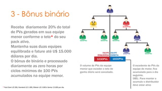 3 - Bônus binário 
Receba diariamente 20% do total 
de PVs gerados em sua equipe 
menor conforme o teto* do seu 
pack ativo. 
Mantenha suas duas equipes 
equilibrada e fature até U$ 15.000 
dólares por dia. 
O bônus de binário e processado 
diariamente as zero horas por 
ciclos mínimos de 100 PVs 
acumulados na equipe menor. 
* Pack Start U$ 200, Standard U$ 1.000, Máster U$ 2.000 e Senior 15.000 por dia. 
30PVs 100PVs 
500PVs 500PVs 500PVs 
250PVs 
250PVs 500PVs 
1030PVs 1600PVs 
O excedente de PVs da 
equipe de maior, fica 
acumulado para o dia 
seguinte. 
OBS.: Para manter o 
acumulo o distribuidor 
deve estar ativo 
O volume de PVs da equipe 
menor que exceder o teto de 
ganho diário será cancelado. 
 