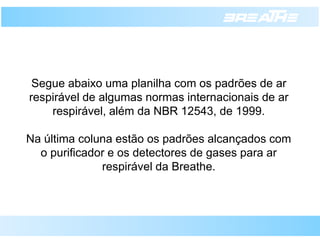 Segue abaixo uma planilha com os padrões de ar respirável de algumas normas internacionais de ar respirável, além da NBR 12543, de 1999. Na última coluna estão os padrões alcançados com o purificador e os detectores de gases para ar respirável da Breathe.  