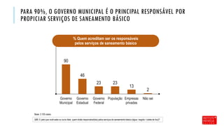 Q69. E pelo que você sabe ou ouviu falar, quem é/são responsável(eis) pelos serviços de saneamento básico (água / esgoto / coleta de lixo)?
Base: 3.155 casos
PARA 90%, O GOVERNO MUNICIPAL É O PRINCIPAL RESPONSÁVEL POR
PROPICIAR SERVIÇOS DE SANEAMENTO BÁSICO
90
46
23 23
13
2
Governo
Municipal
Governo
Estadual
Governo
Federal
População Empresas
privadas
Não sei
% Quem acreditam ser os responsáveis
pelos serviços de saneamento básico
 