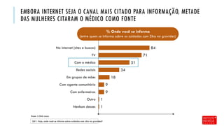 EMBORA INTERNET SEJA O CANAL MAIS CITADO PARA INFORMAÇÃO, METADE
DAS MULHERES CITARAM O MÉDICO COMO FONTE
Base: 2.366 casos
Q61. Hoje, onde você se informa sobre cuidados com zika na gravidez?
1
1
9
9
18
34
51
71
84
Nenhum desses
Outro
Com enfermeiras
Com agente comunitário
Em grupos de mães
Redes sociais
Com o médico
TV
Na internet (sites e buscas)
% Onde você se informa
(entre quem se informa sobre os cuidados com Zika na gravidez)
 