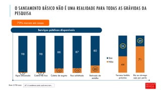 67. A residência onde você mora tem...Base: 3.758 casos
O SANEAMENTO BÁSICO NÃO É UMA REALIDADE PARA TODAS AS GRÁVIDAS DA
PESQUISA
2 2
12 13 20
98 98
88 87 80
Água encanada Coleta de lixo Coleta de esgoto Rua asfaltada Retirada de
entulho
Sim
Não
Serviços públicos disponíveis
73% moram em casas
44
71
56
29
Terreno baldio
próximo
Rio ou córrego
sujo por perto
 