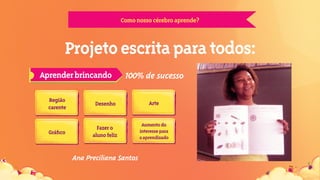 Comonossocérebroaprende?
Projetoescritaparatodos:
Região
carente
Desenho Arte
Gráfico
Fazero
alunofeliz
Aumentodo
interessepara
oaprendizado
Ana Preciliana Santos
Aprenderbrincando 100% de sucesso
 