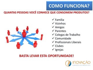  Família
 Vizinhos
 Amigos
 Parentes
 Colegas de Trabalho
 Comunidade
 Profissionais Liberais
 Clubes
 Igrejas
COMO FUNCIONA?
BASTA LEVAR ESTA OPORTUNIDADE!
QUANTAS PESSOAS VOCÊ CONHECE QUE CONSOMEM PRODUTOS?
 