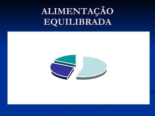 ALIMENTAÇÃO EQUILIBRADA 