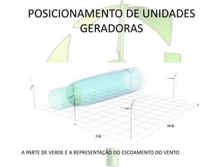 POSICIONAMENTO DE UNIDADES
GERADORAS
A PARTE DE VERDE É A REPRESENTAÇÃO DO ESCOAMENTO DO VENTO
 