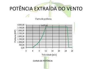 POTÊNCIA EXTRAÍDA DO VENTO
CURVA DE POTÊNCIA
 