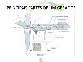 PRINCIPAIS PARTES DE UM GERADOR
 