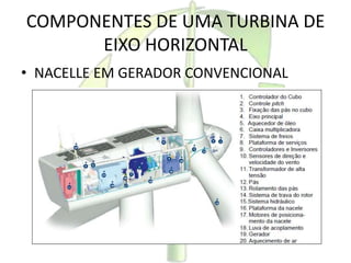 COMPONENTES DE UMA TURBINA DE
EIXO HORIZONTAL
• NACELLE EM GERADOR CONVENCIONAL
 
